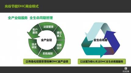 光谷節能 DHC系統實現經濟、環境、審美效益的統一