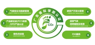 GDASC綠色低碳 | 廣東省科學院認證雙碳及可持續發展技術服務與節能管理服務