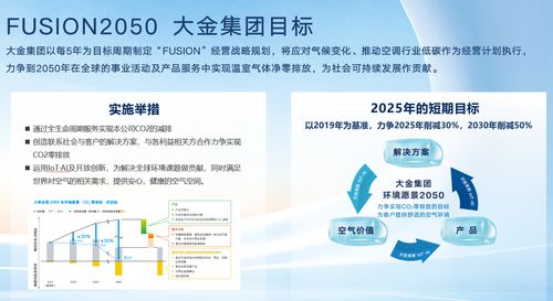 全球僅兩大金企業榮獲CDP全球氣候變化領先評級 新興能源技術的研發關鍵作用