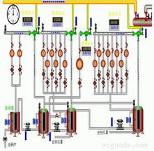 熱泵節能控制系統與節能管理服務