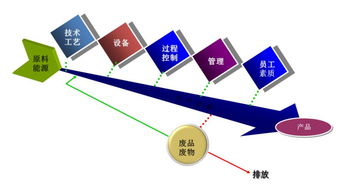 立昌環(huán)境 全方位環(huán)保解決方案的引領者