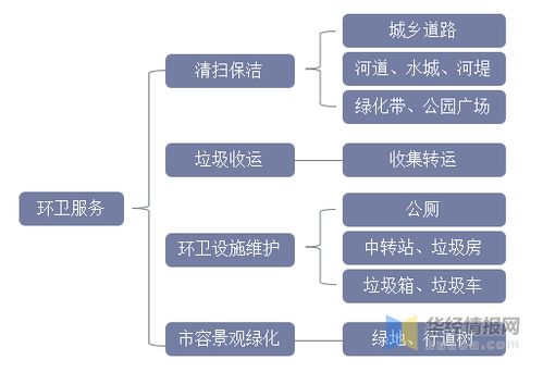 2021年中國環(huán)衛(wèi)服務(wù)行業(yè)發(fā)展趨勢 機(jī)械化率提升勢在必行，新興能源技術(shù)研發(fā)注入新動力
